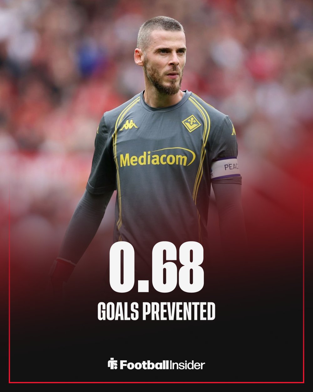 还有油!德赫亚本赛季每90分钟扑出0.68球,高居五大联赛榜首